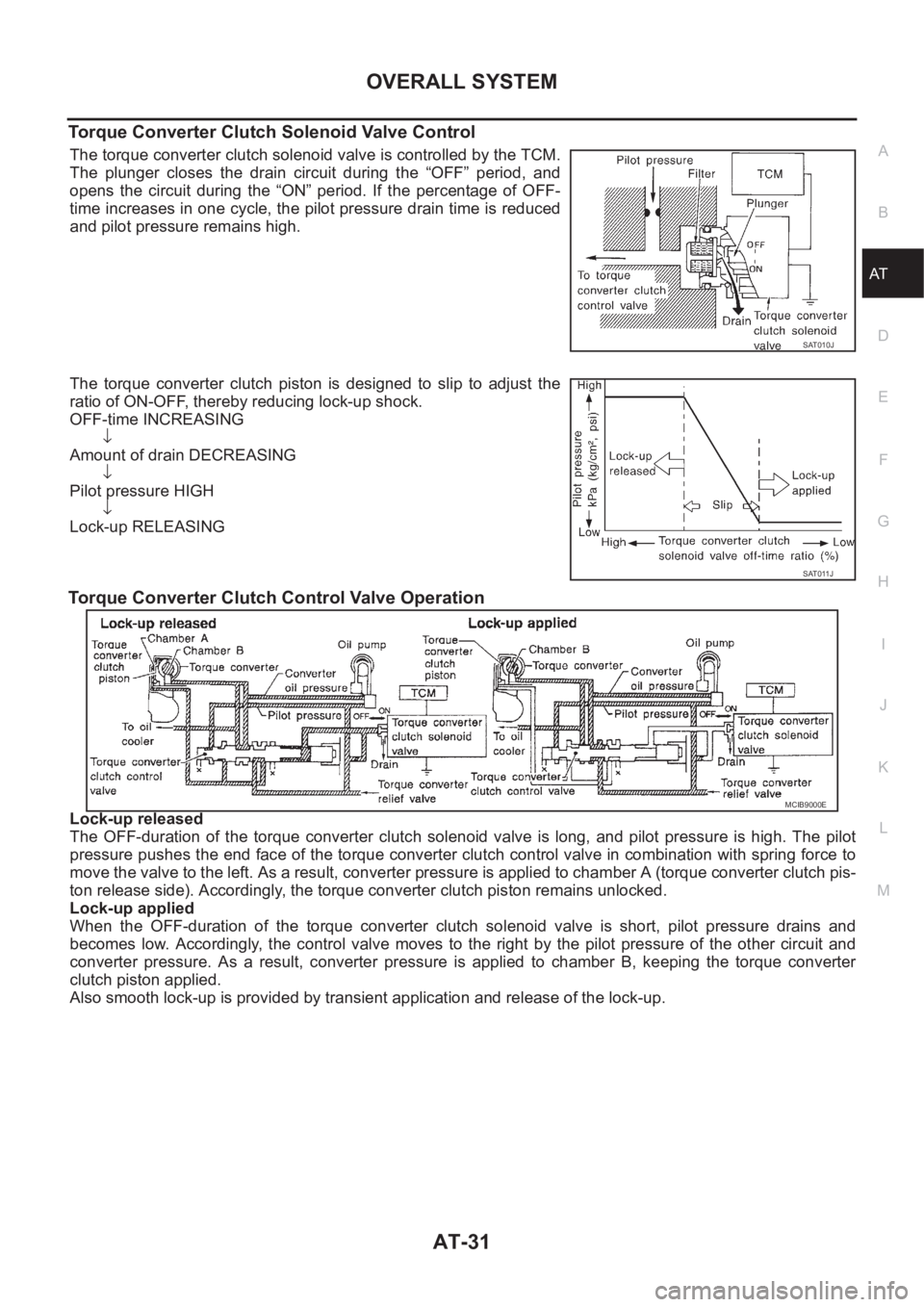 NISSAN ALMERA N16 2003  Electronic Repair Manual OVERALL SYSTEM
AT-31
D
E
F
G
H
I
J
K
L
MA
B
AT
Torque Converter Clutch Solenoid Valve Control
The torque converter clutch solenoid valve is controlled by the TCM.
The  plunger  closes  the  drain  cir