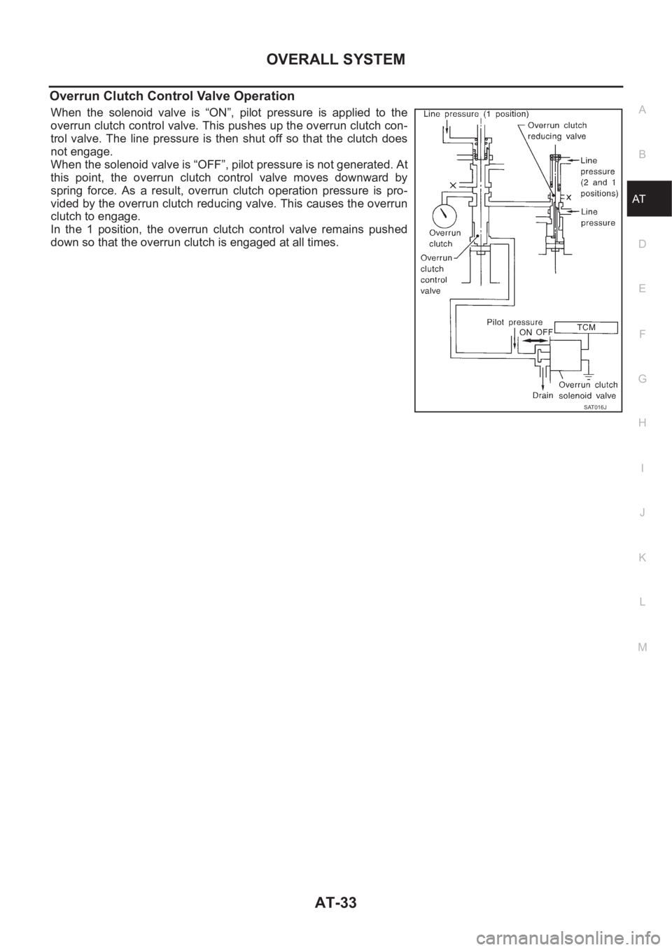 NISSAN ALMERA N16 2003  Electronic Repair Manual OVERALL SYSTEM
AT-33
D
E
F
G
H
I
J
K
L
MA
B
AT
Overrun Clutch Control Valve Operation
When  the  solenoid  valve  is  “ON”,  pilot  pressure  is  applied  to  the
overrun clutch control valve. Thi