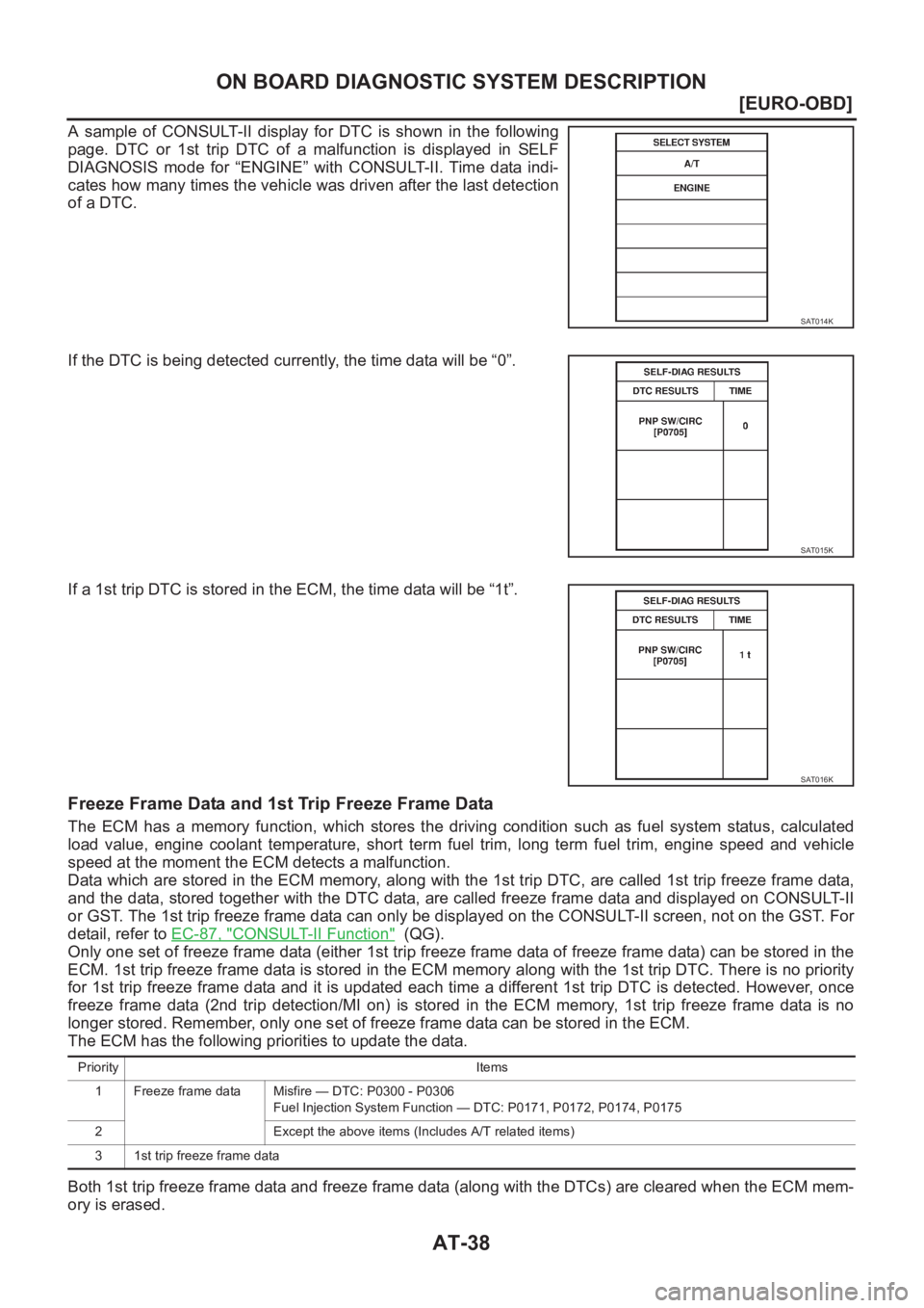 NISSAN ALMERA N16 2003  Electronic Repair Manual AT-38
[EURO-OBD]
ON BOARD DIAGNOSTIC SYSTEM DESCRIPTION
A  sample  of  CONSULT-II  display  for  DTC  is  shown  in  the  following
page.  DTC  or  1st  trip  DTC  of  a  malfunction  is  displayed  i
