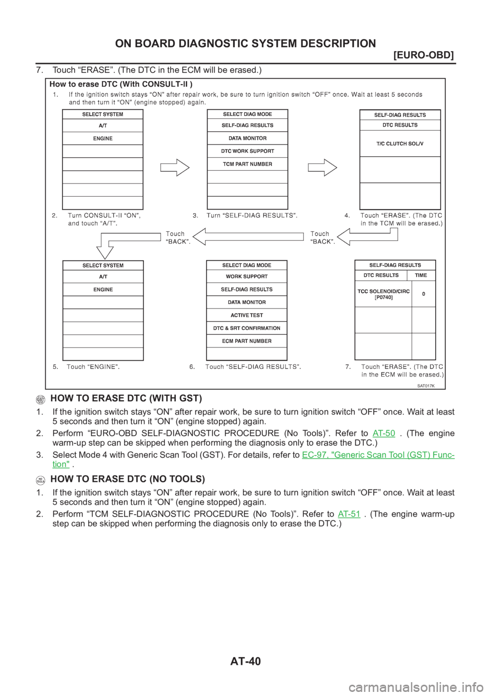 NISSAN ALMERA N16 2003  Electronic Repair Manual AT-40
[EURO-OBD]
ON BOARD DIAGNOSTIC SYSTEM DESCRIPTION
7. Touch “ERASE”. (The DTC in the ECM will be erased.)
 HOW TO ERASE DTC (WITH GST)
1. If the ignition switch stays “ON” after repair wo