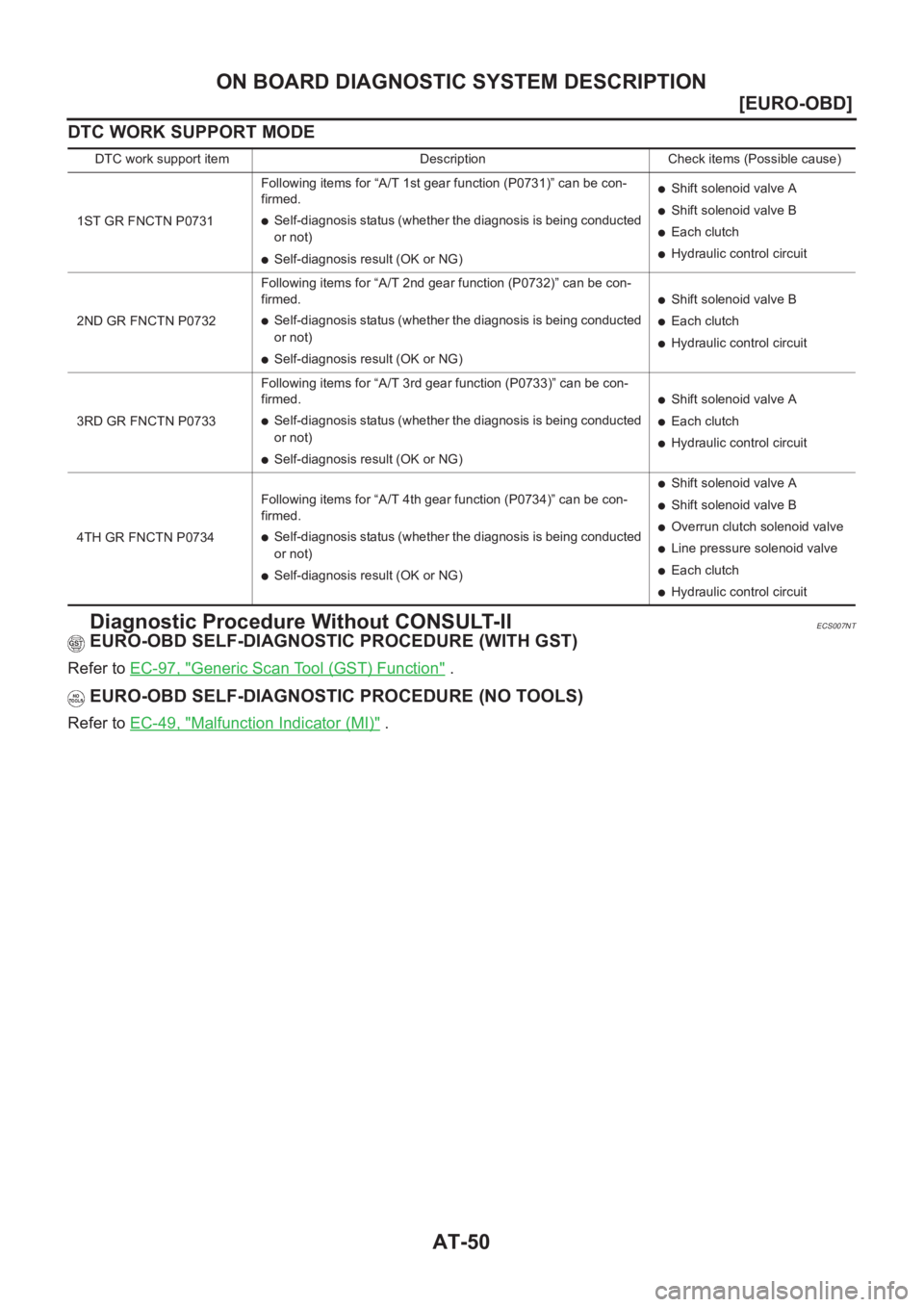 NISSAN ALMERA N16 2003  Electronic Repair Manual AT-50
[EURO-OBD]
ON BOARD DIAGNOSTIC SYSTEM DESCRIPTION
DTC WORK SUPPORT MODE
Diagnostic Procedure Without CONSULT-IIECS007NT
EURO-OBD SELF-DIAGNOSTIC PROCEDURE (WITH GST)
Refer to EC-97, "Generic