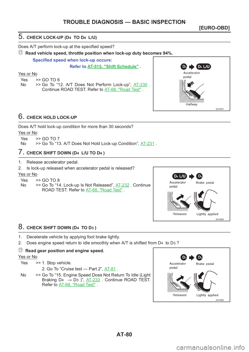 NISSAN ALMERA N16 2003  Electronic Repair Manual AT-80
[EURO-OBD]
TROUBLE DIAGNOSIS — BASIC INSPECTION
5. CHECK LOCK-UP (D4  TO D4  L/U)
Does A/T perform lock-up at the specified speed?
Read vehicle speed, throttle position when lock-up duty becom