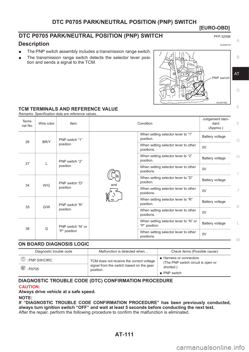 NISSAN ALMERA N16 2003  Electronic Repair Manual DTC P0705 PARK/NEUTRAL POSITION (PNP) SWITCH
AT-111
[EURO-OBD]
D
E
F
G
H
I
J
K
L
MA
B
AT
DTC P0705 PARK/NEUTRAL POSITION (PNP) SWITCHPFP:32006
DescriptionECS007O4
●The PNP switch assembly includes a