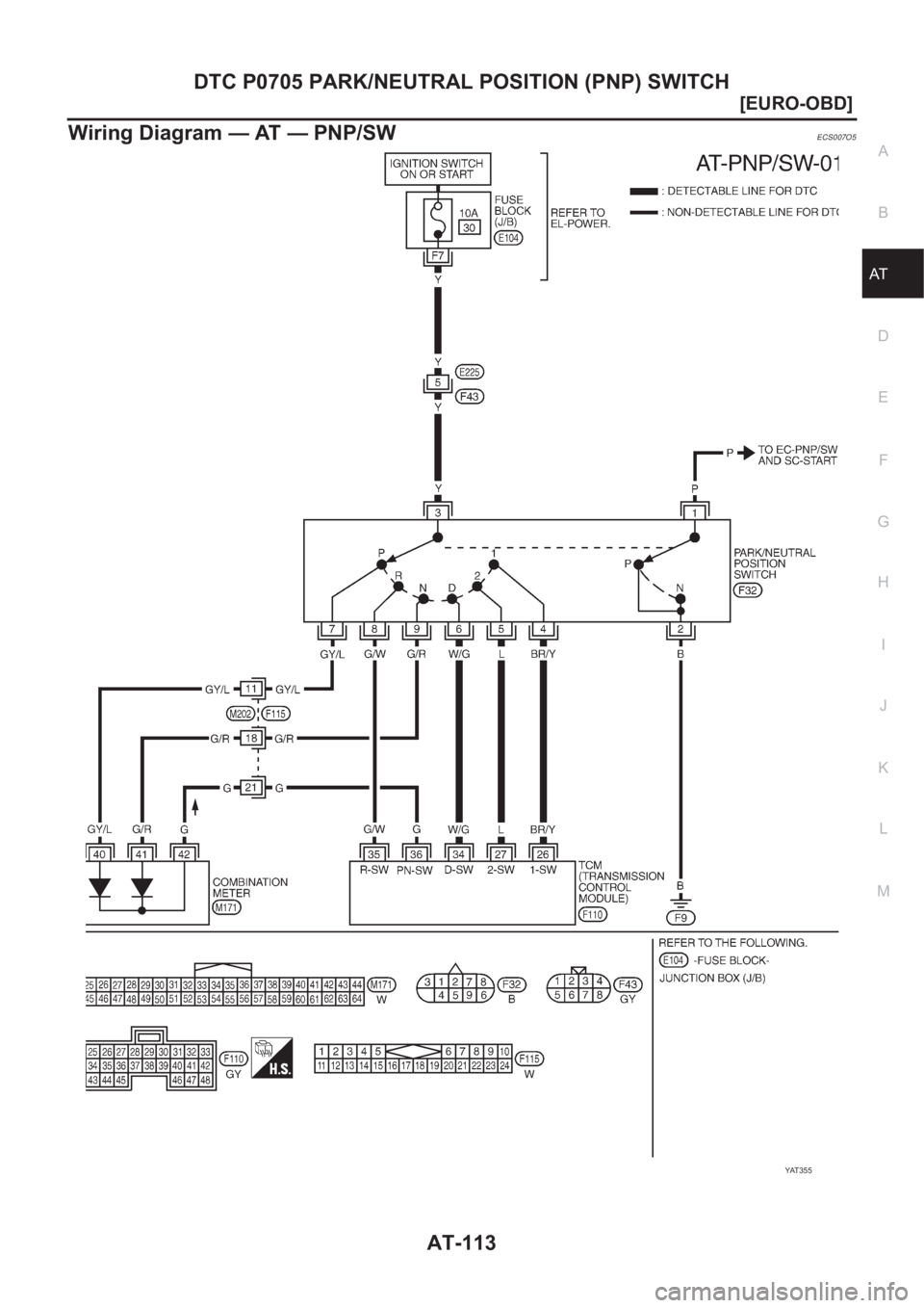 NISSAN ALMERA N16 2003  Electronic Repair Manual DTC P0705 PARK/NEUTRAL POSITION (PNP) SWITCH
AT-113
[EURO-OBD]
D
E
F
G
H
I
J
K
L
MA
B
AT
Wiring Diagram — AT — PNP/SWECS007O5
YAT 3 5 5 