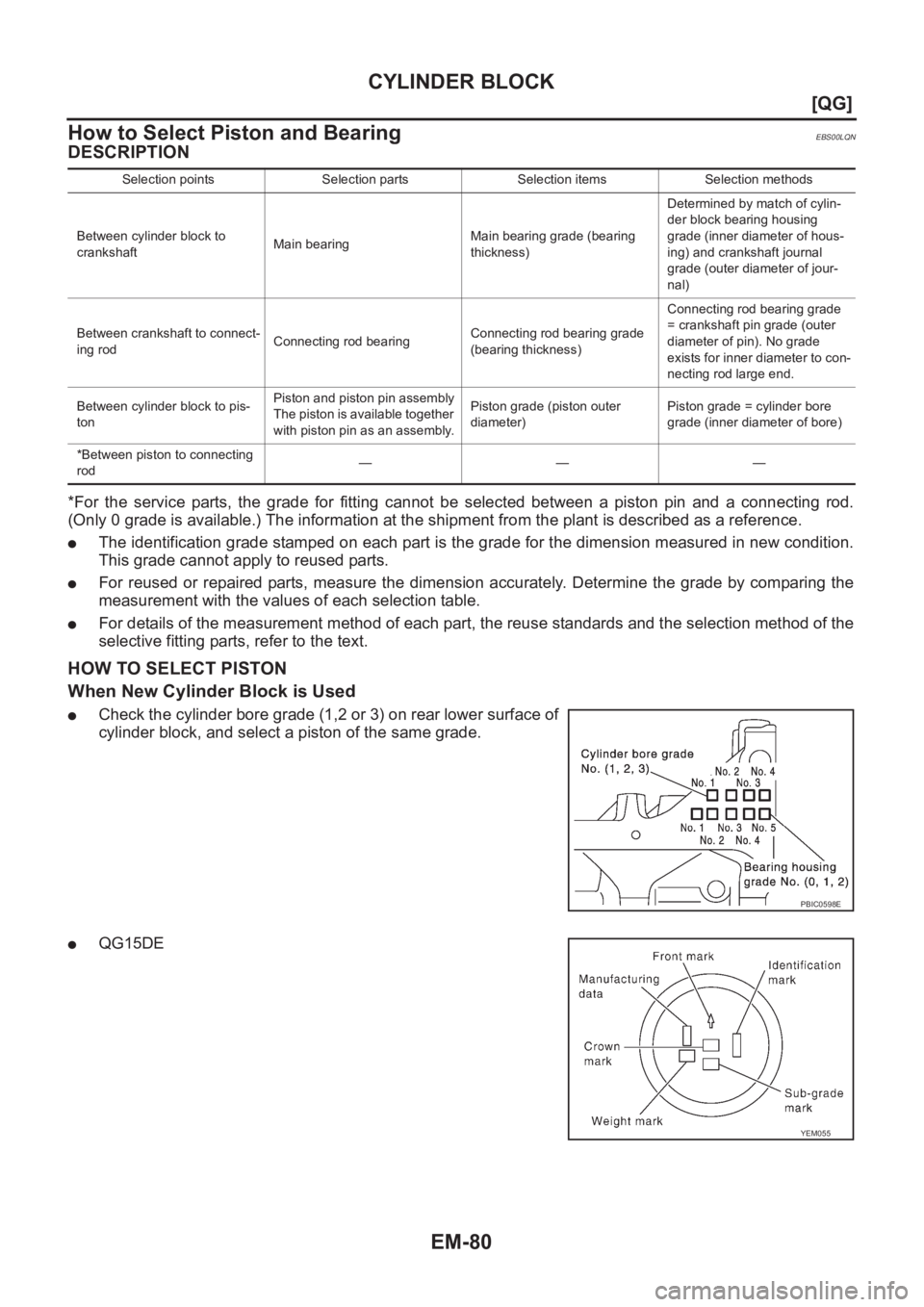 NISSAN ALMERA N16 2003  Electronic Repair Manual EM-80
[QG]
CYLINDER BLOCK
How to Select Piston and Bearing
EBS00LQN
DESCRIPTION
*For  the  service  parts,  the  grade  for  fitting  cannot  be  selected  between  a  piston  pin  and  a  connecting 