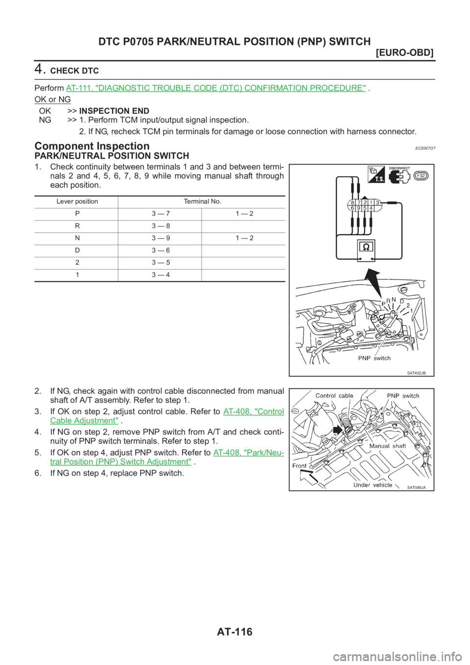 NISSAN ALMERA N16 2003  Electronic Repair Manual AT-116
[EURO-OBD]
DTC P0705 PARK/NEUTRAL POSITION (PNP) SWITCH
4. CHECK DTC
Perform AT- 111 ,   "
DIAGNOSTIC TROUBLE CODE (DTC) CONFIRMATION PROCEDURE" .
OK or NG
OK >>INSPECTION END
NG >> 1. 