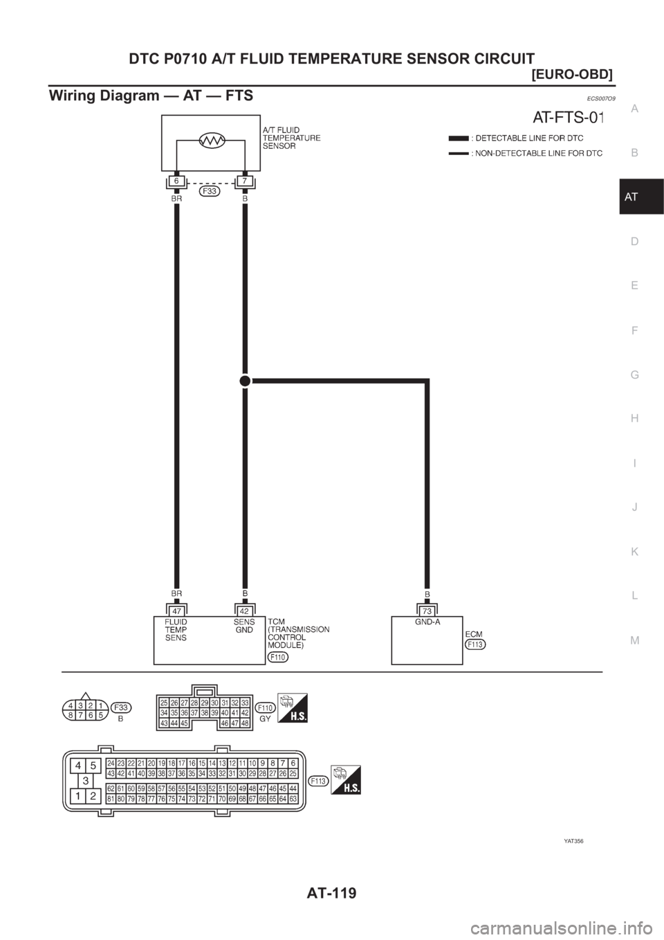 NISSAN ALMERA N16 2003  Electronic Repair Manual DTC P0710 A/T FLUID TEMPERATURE SENSOR CIRCUIT
AT-119
[EURO-OBD]
D
E
F
G
H
I
J
K
L
MA
B
AT
Wiring Diagram — AT — FTSECS007O9
YAT 3 5 6 