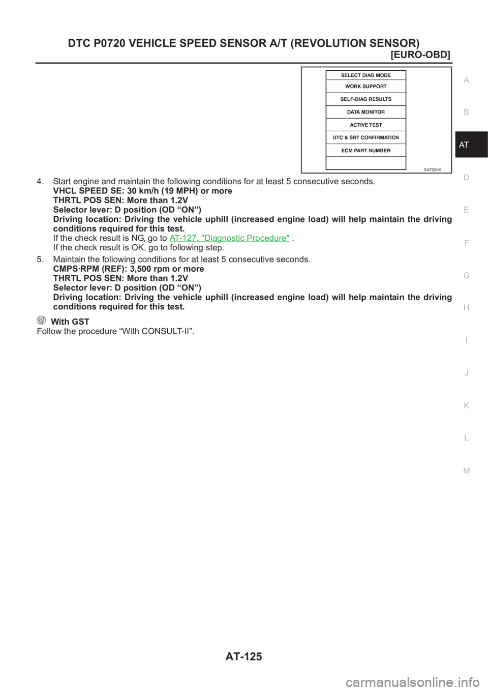 NISSAN ALMERA N16 2003  Electronic Repair Manual DTC P0720 VEHICLE SPEED SENSOR A/T (REVOLUTION SENSOR)
AT-125
[EURO-OBD]
D
E
F
G
H
I
J
K
L
MA
B
AT
4. Start engine and maintain the following conditions for at least 5 consecutive seconds.
VHCL SPEED 