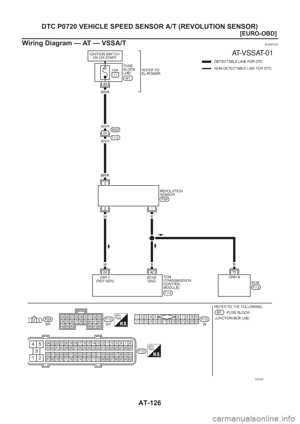 NISSAN ALMERA N16 2003  Electronic Repair Manual AT-126
[EURO-OBD]
DTC P0720 VEHICLE SPEED SENSOR A/T (REVOLUTION SENSOR)
Wiring Diagram — AT — VSSA/T
ECS007OD
YAT 3 5 7 