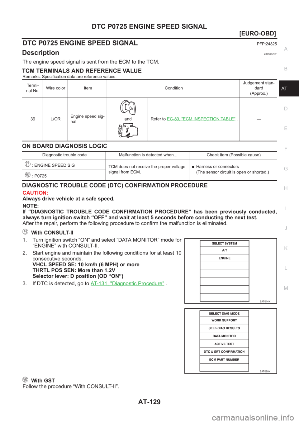 NISSAN ALMERA N16 2003  Electronic Repair Manual DTC P0725 ENGINE SPEED SIGNAL
AT-129
[EURO-OBD]
D
E
F
G
H
I
J
K
L
MA
B
AT
DTC P0725 ENGINE SPEED SIGNALPFP:24825
DescriptionECS007OF
The engine speed signal is sent from the ECM to the TCM.
TCM TERMIN