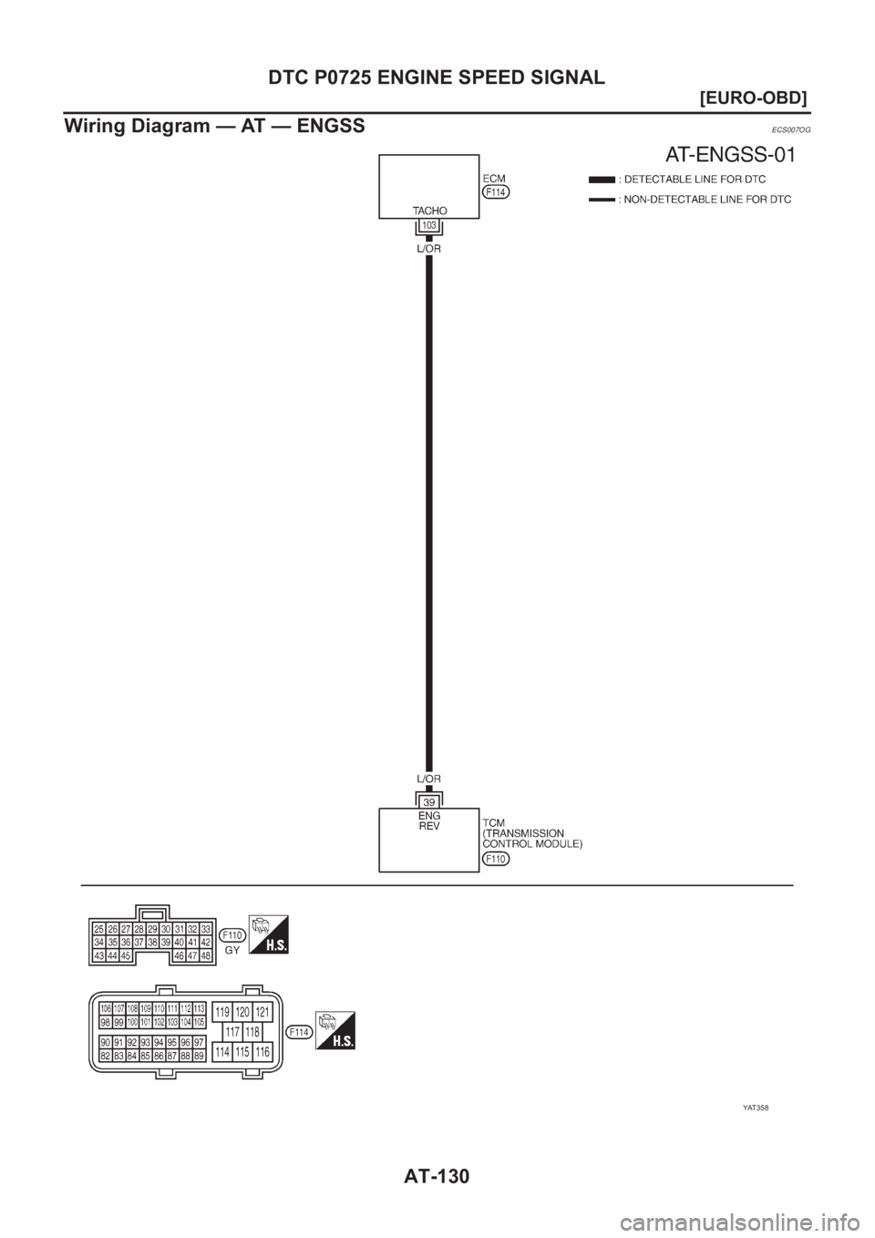 NISSAN ALMERA N16 2003  Electronic Repair Manual AT-130
[EURO-OBD]
DTC P0725 ENGINE SPEED SIGNAL
Wiring Diagram — AT — ENGSS
ECS007OG
YAT 3 5 8 