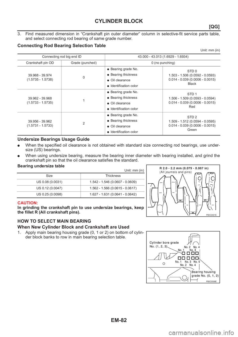 NISSAN ALMERA N16 2003  Electronic Repair Manual EM-82
[QG]
CYLINDER BLOCK
3. Find  measured  dimension  in  “Crankshaft  pin  outer  diameter”  column  in  selective-fit  service  parts  table,
and select connecting rod bearing of same grade nu