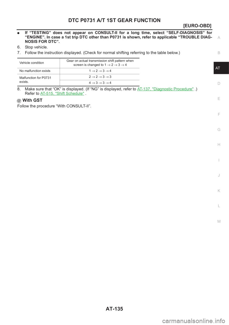 NISSAN ALMERA N16 2003  Electronic Repair Manual DTC P0731 A/T 1ST GEAR FUNCTION
AT-135
[EURO-OBD]
D
E
F
G
H
I
J
K
L
MA
B
AT
●If  “TESTING”  does  not  appear  on  CONSULT-II  for  a  long  time,  select  “SELF-DIAGNOSIS”  for
“ENGINE”