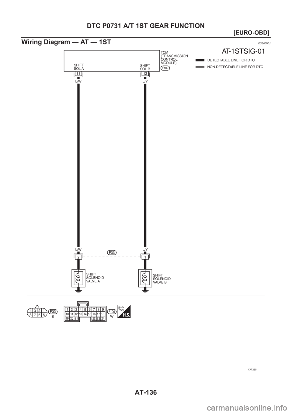 NISSAN ALMERA N16 2003  Electronic Repair Manual AT-136
[EURO-OBD]
DTC P0731 A/T 1ST GEAR FUNCTION
Wiring Diagram — AT — 1ST
ECS007OJ
YAT 2 3 5 