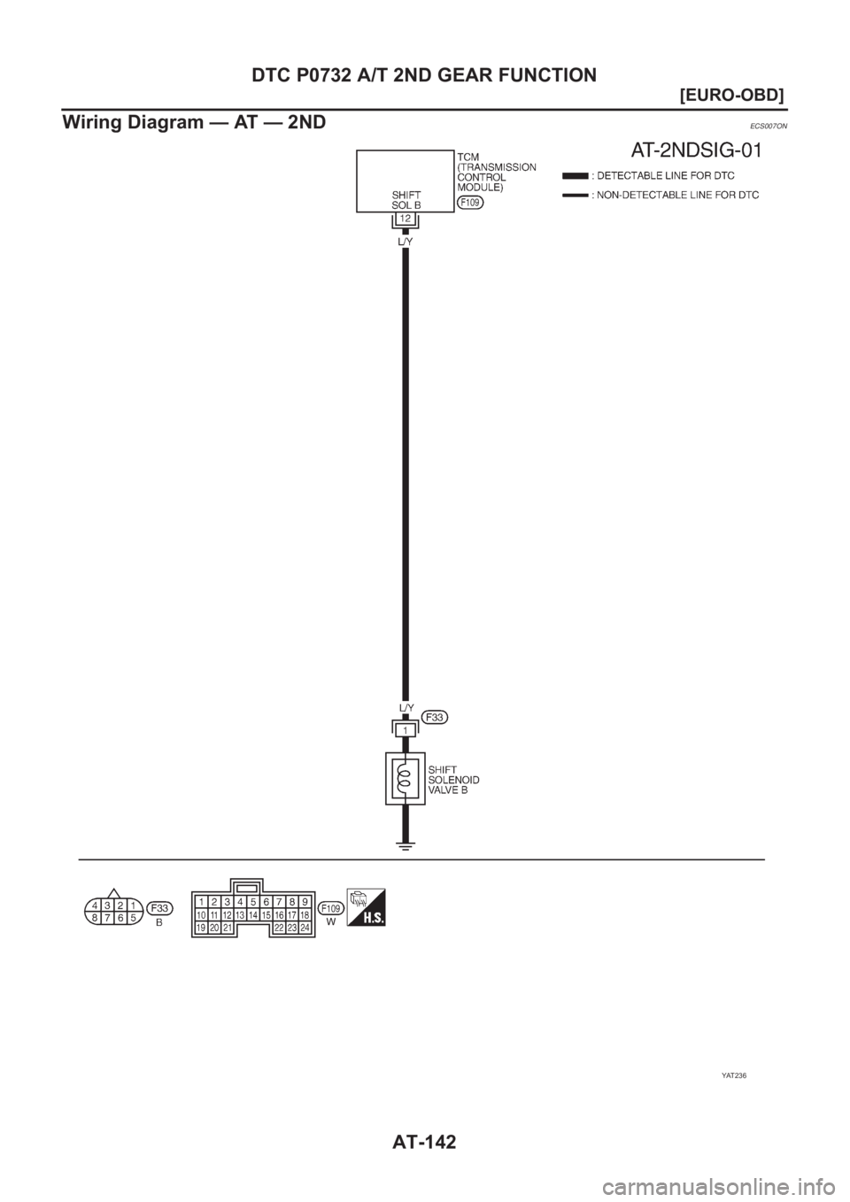 NISSAN ALMERA N16 2003  Electronic Repair Manual AT-142
[EURO-OBD]
DTC P0732 A/T 2ND GEAR FUNCTION
Wiring Diagram — AT — 2ND
ECS007ON
YAT 2 3 6 