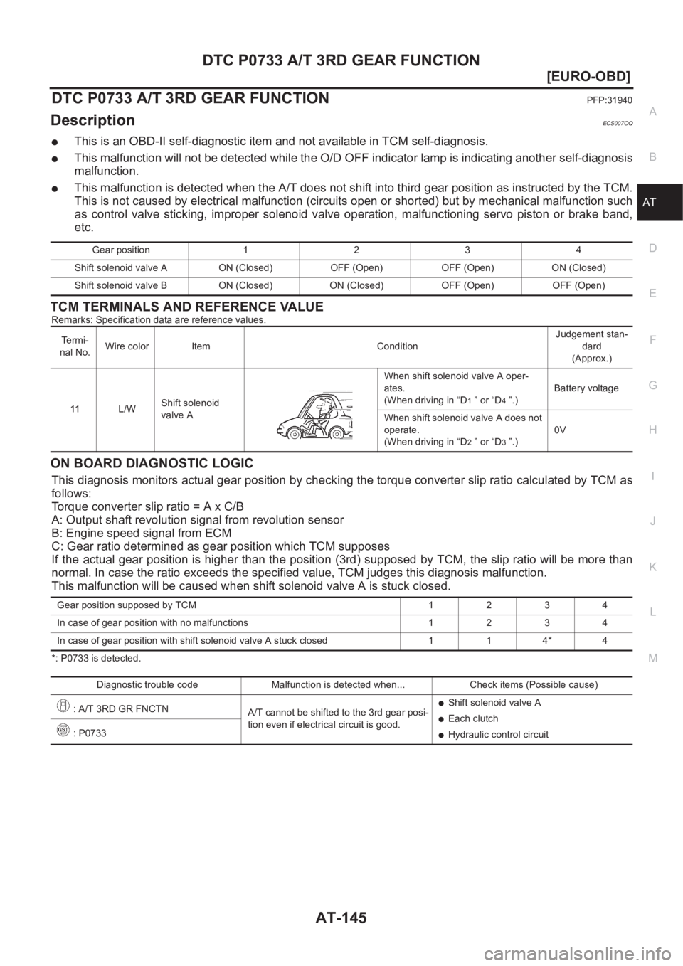 NISSAN ALMERA N16 2003  Electronic Repair Manual DTC P0733 A/T 3RD GEAR FUNCTION
AT-145
[EURO-OBD]
D
E
F
G
H
I
J
K
L
MA
B
AT
DTC P0733 A/T 3RD GEAR FUNCTIONPFP:31940
DescriptionECS007OQ
●This is an OBD-II self-diagnostic item and not available in 