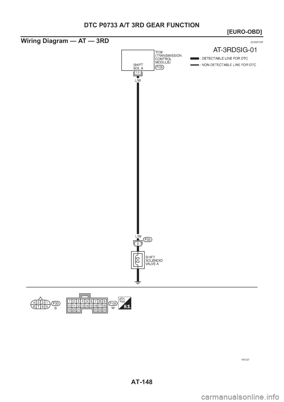 NISSAN ALMERA N16 2003  Electronic Repair Manual AT-148
[EURO-OBD]
DTC P0733 A/T 3RD GEAR FUNCTION
Wiring Diagram — AT — 3RD
ECS007OR
YAT 2 3 7 