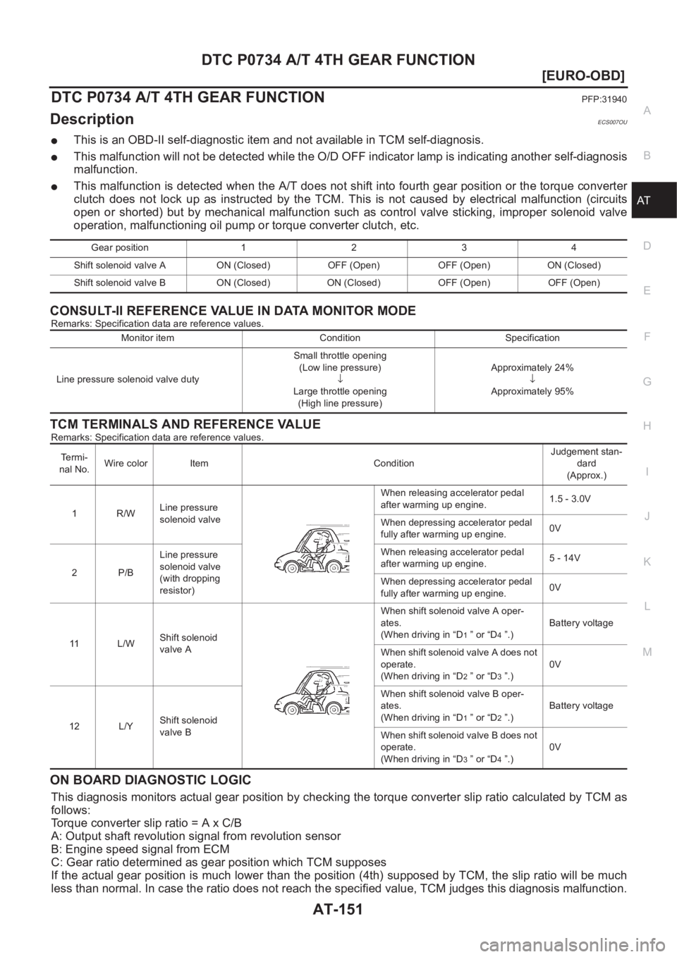 NISSAN ALMERA N16 2003  Electronic Repair Manual DTC P0734 A/T 4TH GEAR FUNCTION
AT-151
[EURO-OBD]
D
E
F
G
H
I
J
K
L
MA
B
AT
DTC P0734 A/T 4TH GEAR FUNCTIONPFP:31940
DescriptionECS007OU
●This is an OBD-II self-diagnostic item and not available in 