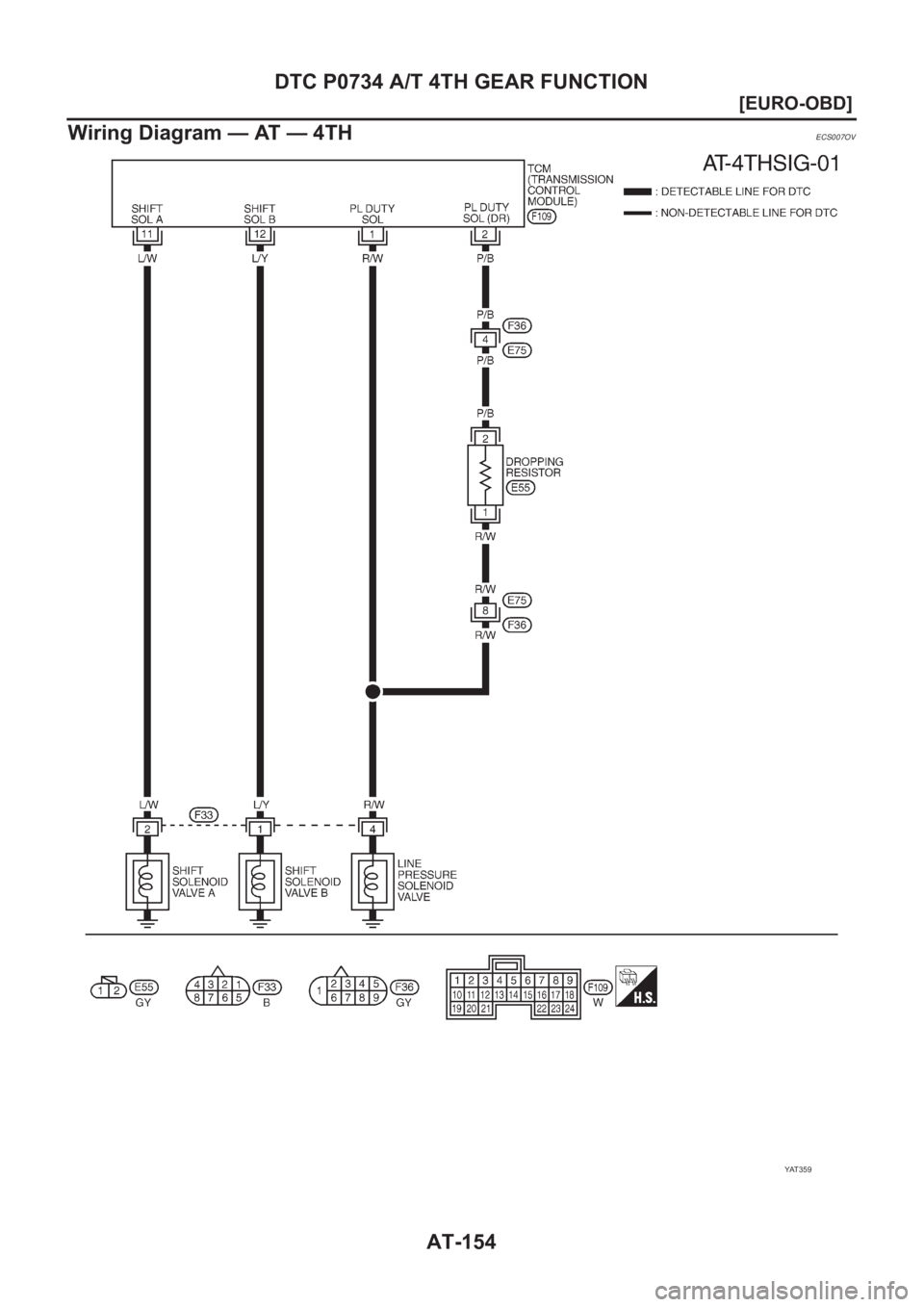 NISSAN ALMERA N16 2003  Electronic Repair Manual AT-154
[EURO-OBD]
DTC P0734 A/T 4TH GEAR FUNCTION
Wiring Diagram — AT — 4TH
ECS007OV
YAT 3 5 9 