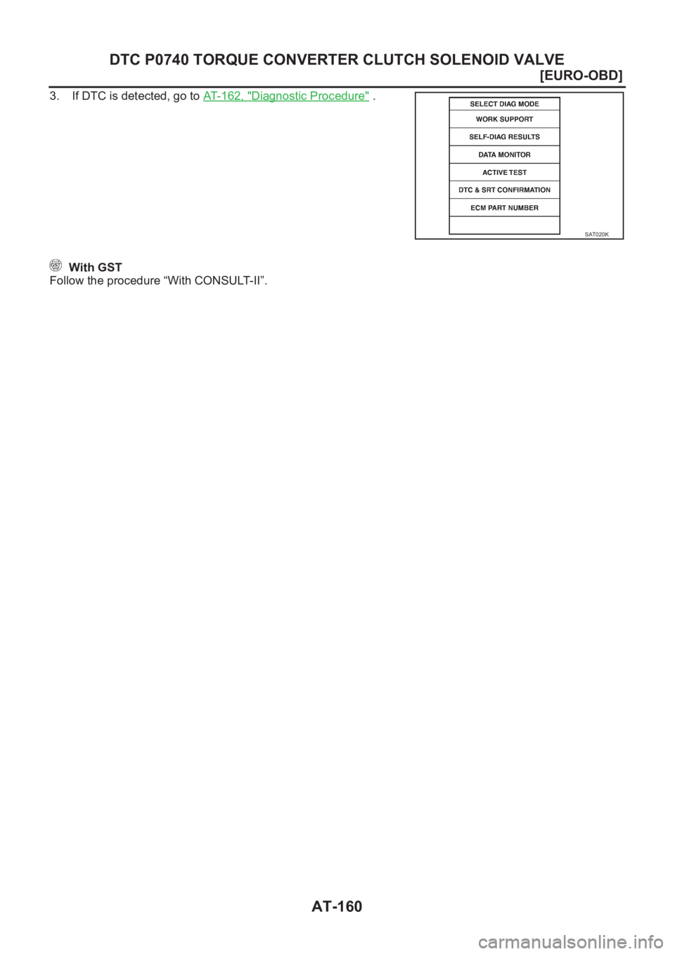 NISSAN ALMERA N16 2003  Electronic Repair Manual AT-160
[EURO-OBD]
DTC P0740 TORQUE CONVERTER CLUTCH SOLENOID VALVE
3. If DTC is detected, go to AT- 1 6 2 ,   "Diagnostic Procedure" .
 With GST
Follow the procedure “With CONSULT-II”.
SAT