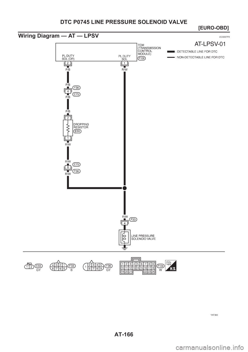 NISSAN ALMERA N16 2003  Electronic Repair Manual AT-166
[EURO-OBD]
DTC P0745 LINE PRESSURE SOLENOID VALVE
Wiring Diagram — AT — LPSV
ECS007P3
YAT 3 6 0 