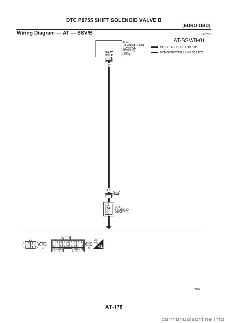 NISSAN ALMERA N16 2003  Electronic Repair Manual AT-178
[EURO-OBD]
DTC P0755 SHIFT SOLENOID VALVE B
Wiring Diagram — AT — SSV/B
ECS007PB
YAT 2 4 2 