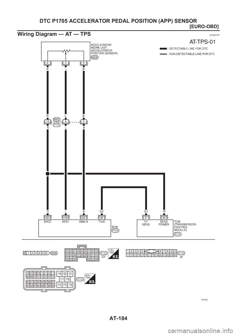 NISSAN ALMERA N16 2003  Electronic Repair Manual AT-184
[EURO-OBD]
DTC P1705 ACCELERATOR PEDAL POSITION (APP) SENSOR
Wiring Diagram — AT — TPS
ECS007PF
YAT 3 6 1 