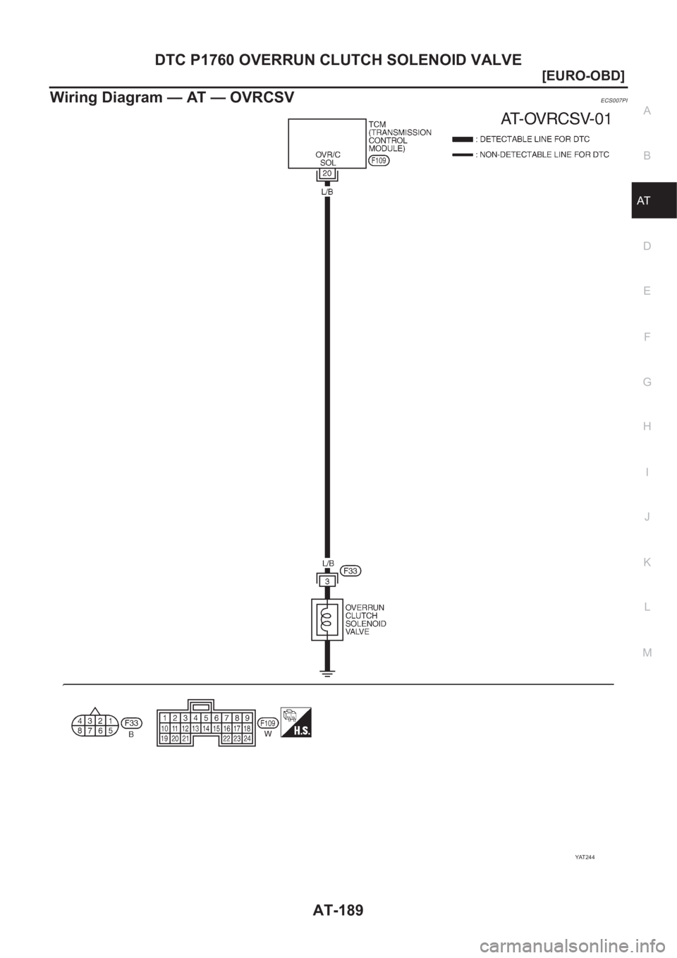 NISSAN ALMERA N16 2003  Electronic Repair Manual DTC P1760 OVERRUN CLUTCH SOLENOID VALVE
AT-189
[EURO-OBD]
D
E
F
G
H
I
J
K
L
MA
B
AT
Wiring Diagram — AT — OVRCSVECS007PI
YAT 2 4 4 