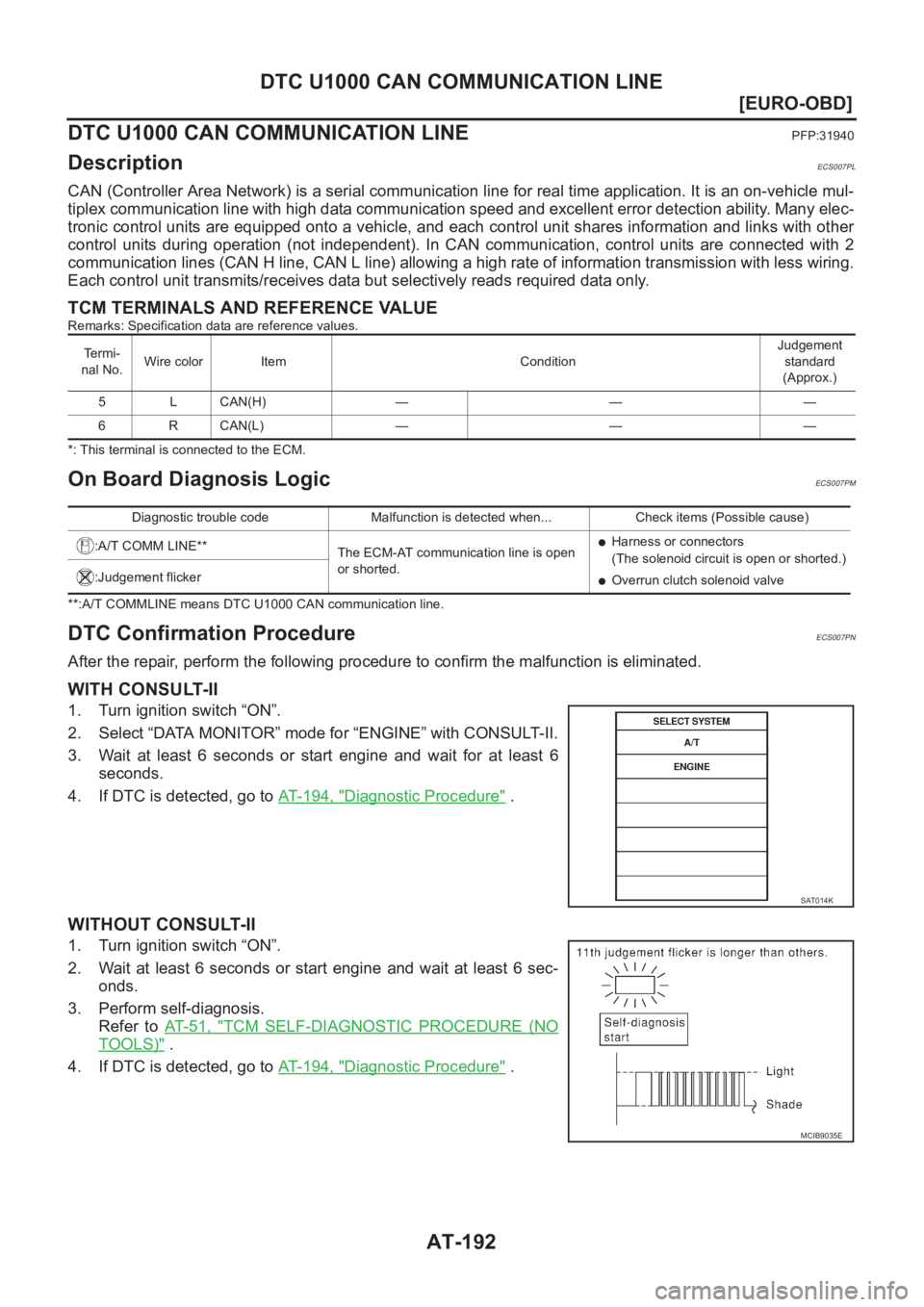 NISSAN ALMERA N16 2003  Electronic Repair Manual AT-192
[EURO-OBD]
DTC U1000 CAN COMMUNICATION LINE
DTC U1000 CAN COMMUNICATION LINE
PFP:31940
DescriptionECS007PL
CAN (Controller Area Network) is a serial communication line for real time application