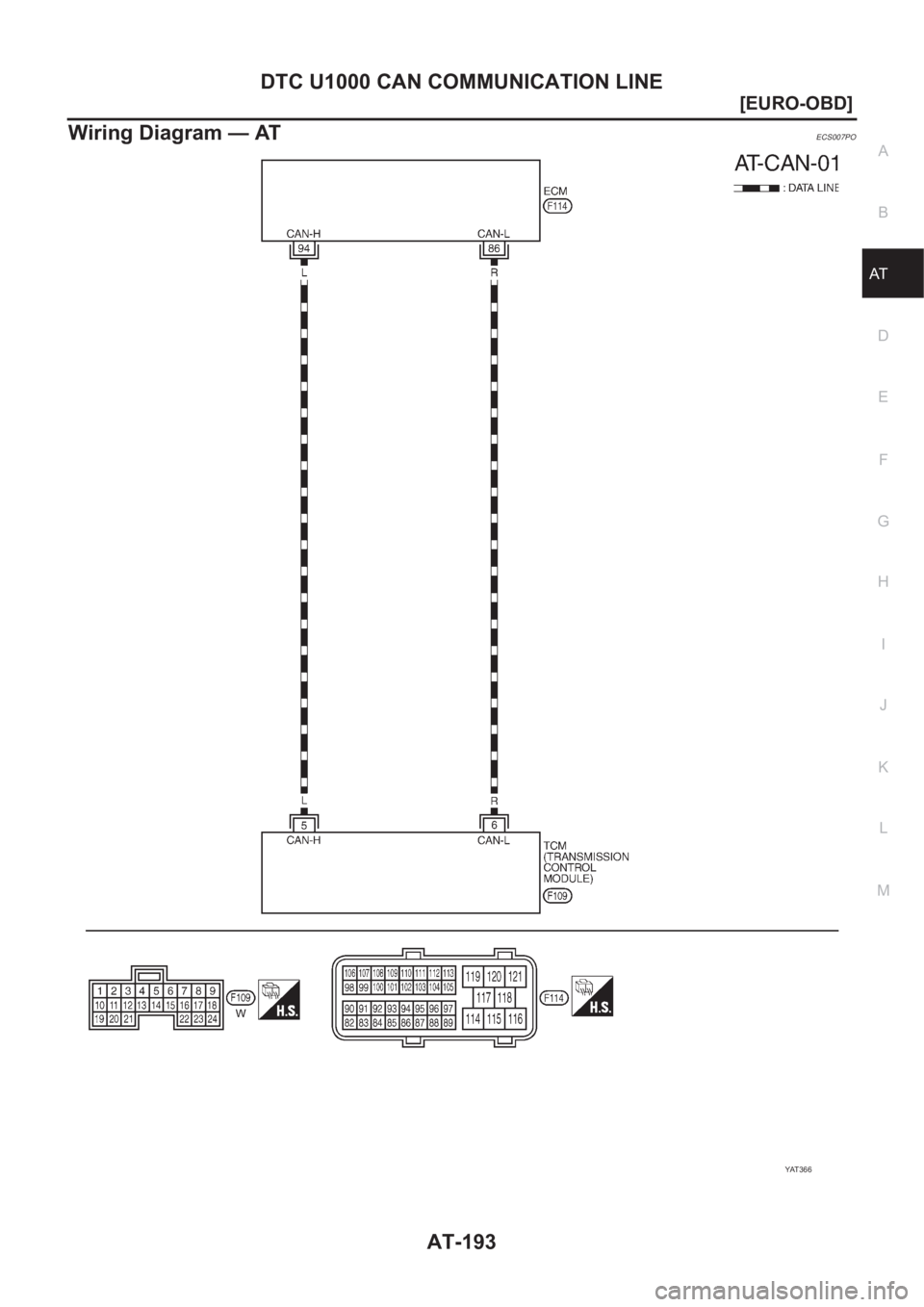 NISSAN ALMERA N16 2003  Electronic Repair Manual DTC U1000 CAN COMMUNICATION LINE
AT-193
[EURO-OBD]
D
E
F
G
H
I
J
K
L
MA
B
AT
Wiring Diagram — AT ECS007PO
YAT 3 6 6 