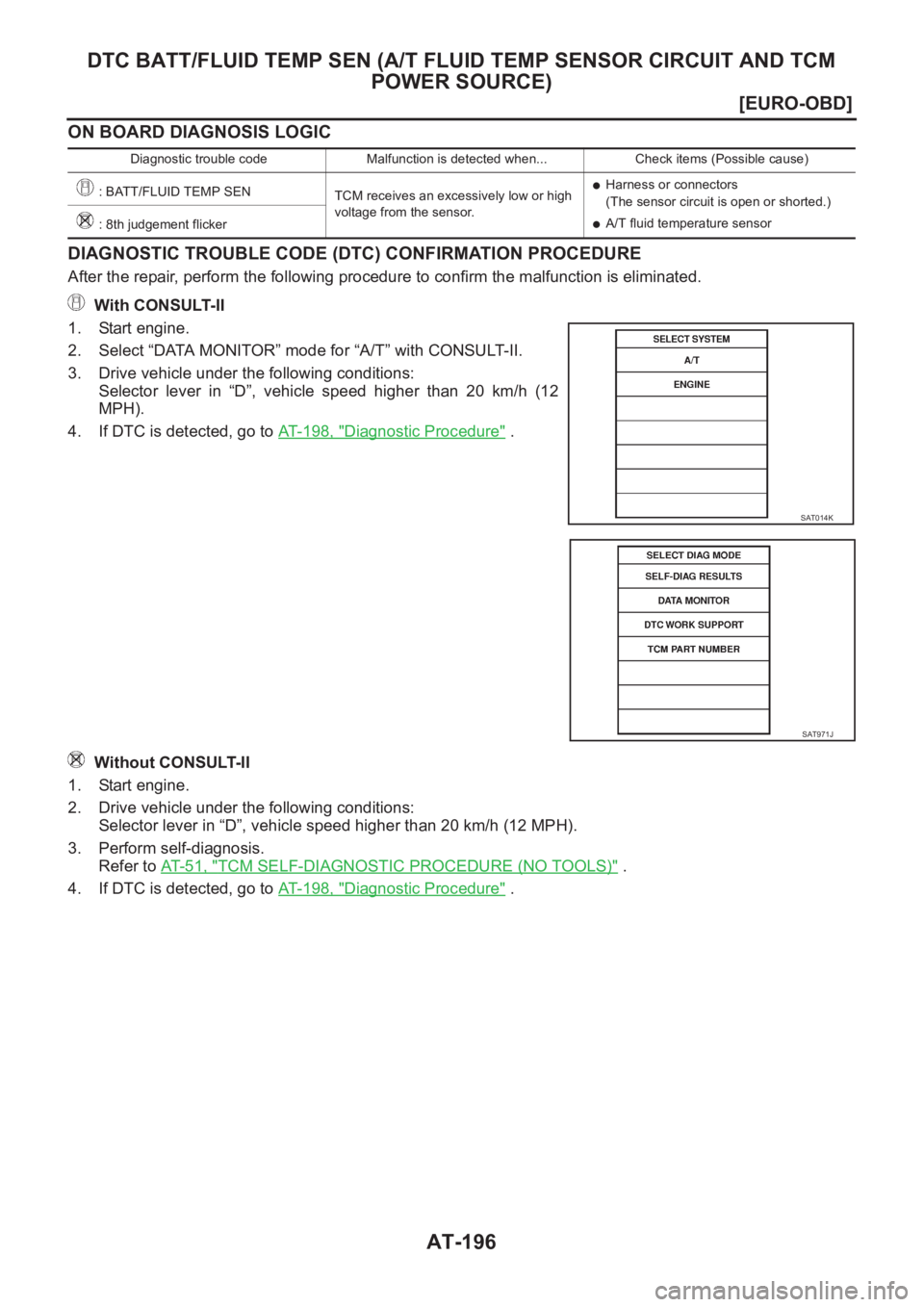 NISSAN ALMERA N16 2003  Electronic Repair Manual AT-196
[EURO-OBD]
DTC BATT/FLUID TEMP SEN (A/T FLUID TEMP SENSOR CIRCUIT AND TCM 
POWER SOURCE)
ON BOARD DIAGNOSIS LOGIC
DIAGNOSTIC TROUBLE CODE (DTC) CONFIRMATION PROCEDURE
After the repair, perform 
