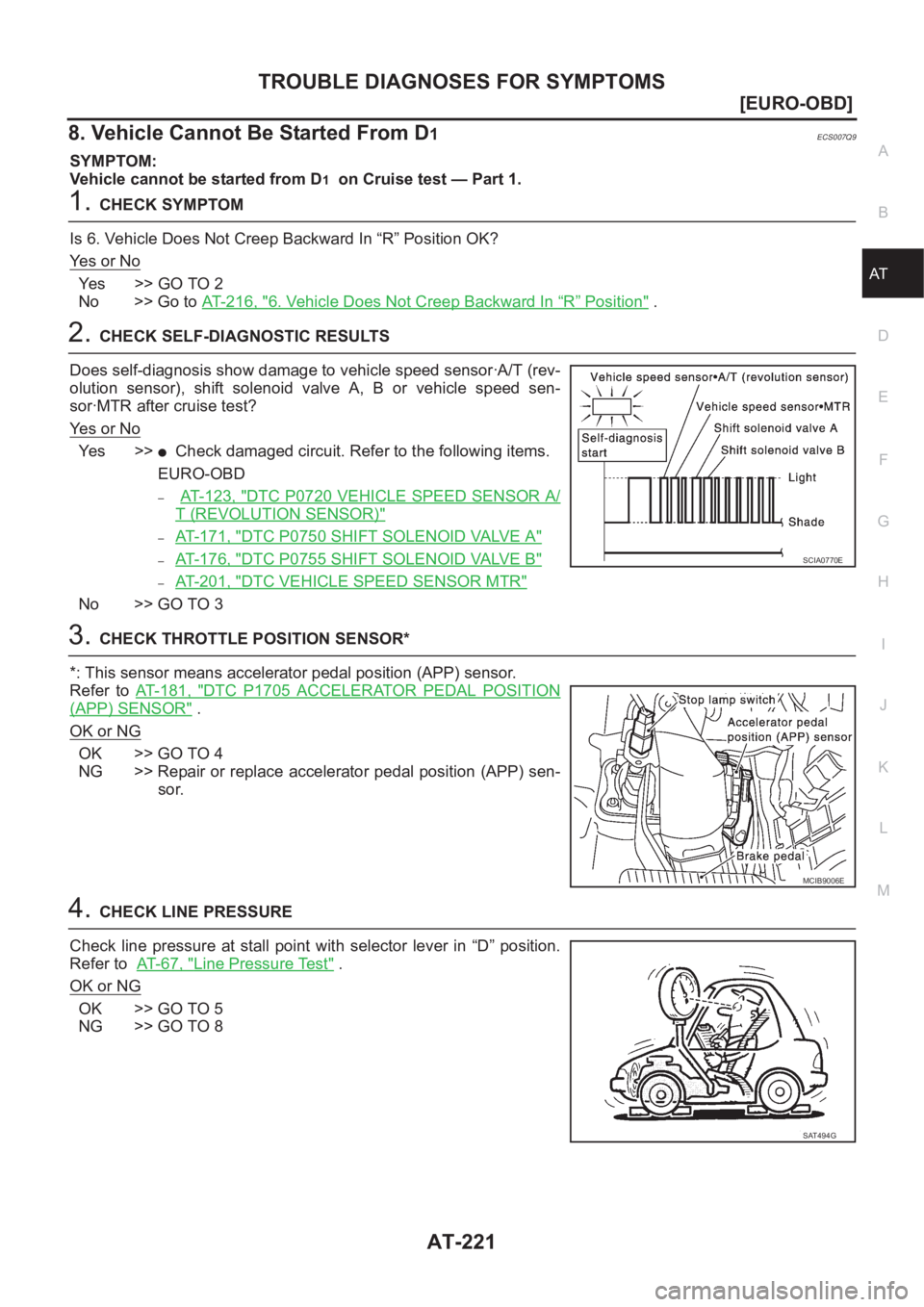 NISSAN ALMERA N16 2003  Electronic Repair Manual TROUBLE DIAGNOSES FOR SYMPTOMS
AT-221
[EURO-OBD]
D
E
F
G
H
I
J
K
L
MA
B
AT
8. Vehicle Cannot Be Started From D1ECS007Q9
SYMPTOM:
Vehicle cannot be started from D
1  on Cruise test — Part 1.
1.CHECK 