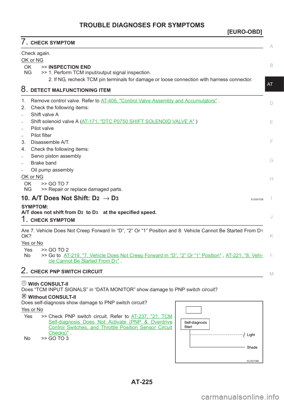 NISSAN ALMERA N16 2003  Electronic Repair Manual TROUBLE DIAGNOSES FOR SYMPTOMS
AT-225
[EURO-OBD]
D
E
F
G
H
I
J
K
L
MA
B
AT
7.CHECK SYMPTOM
Check again.
OK or NG
OK >>INSPECTION END
NG >> 1. Perform TCM input/output signal inspection.
2. If NG, rech