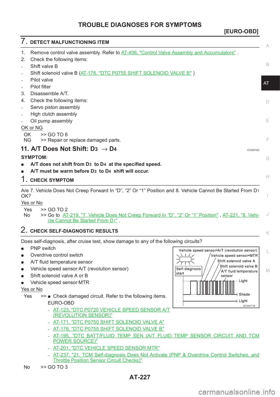 NISSAN ALMERA N16 2003  Electronic Repair Manual TROUBLE DIAGNOSES FOR SYMPTOMS
AT-227
[EURO-OBD]
D
E
F
G
H
I
J
K
L
MA
B
AT
7.DETECT MALFUNCTIONING ITEM
1. Remove control valve assembly. Refer to AT- 4 0 6 ,   "
Control Valve Assembly and Accumu