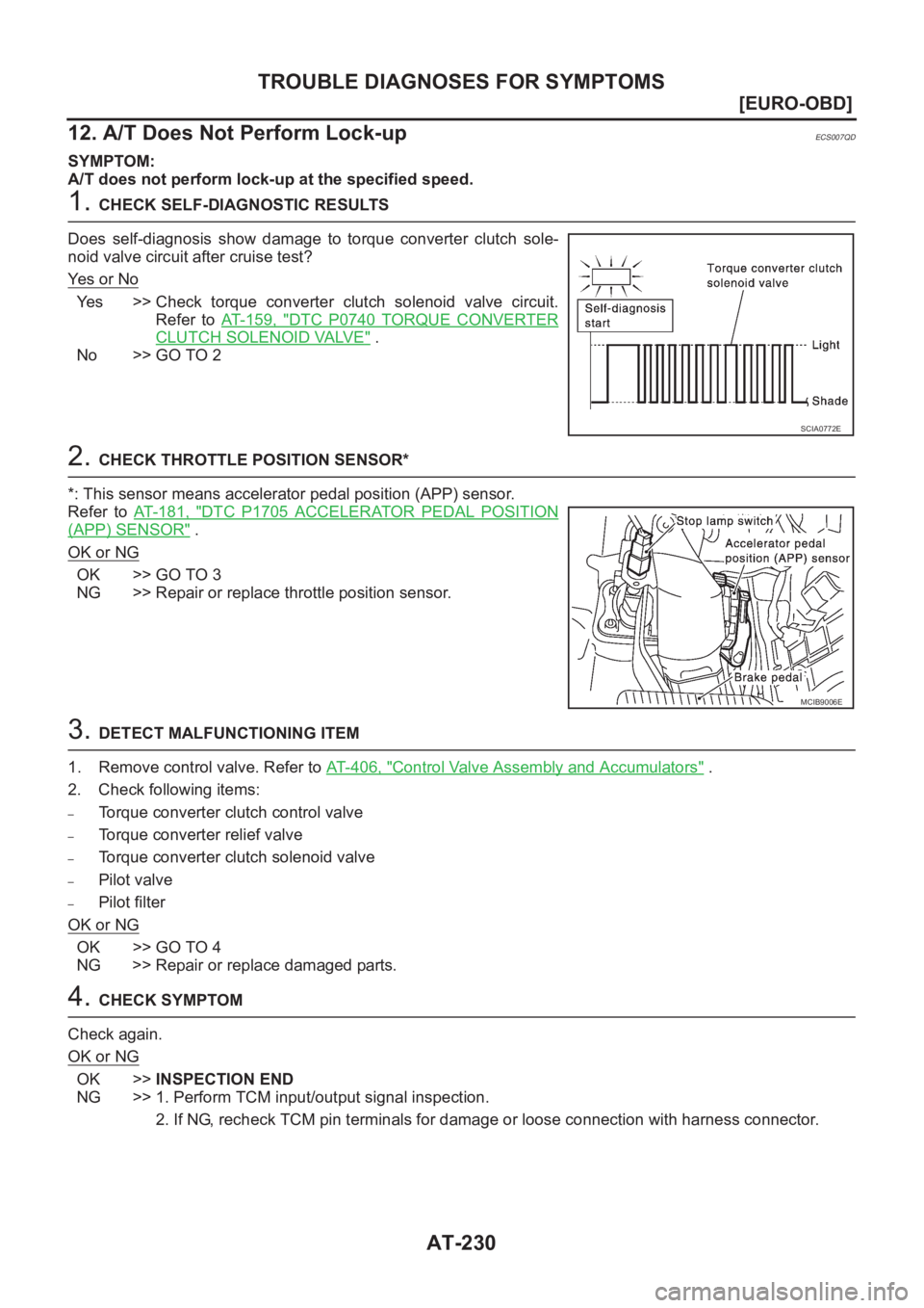 NISSAN ALMERA N16 2003  Electronic Repair Manual AT-230
[EURO-OBD]
TROUBLE DIAGNOSES FOR SYMPTOMS
12. A/T Does Not Perform Lock-up
ECS007QD
SYMPTOM:
A/T does not perform lock-up at the specified speed.
1. CHECK SELF-DIAGNOSTIC RESULTS
Does  self-dia