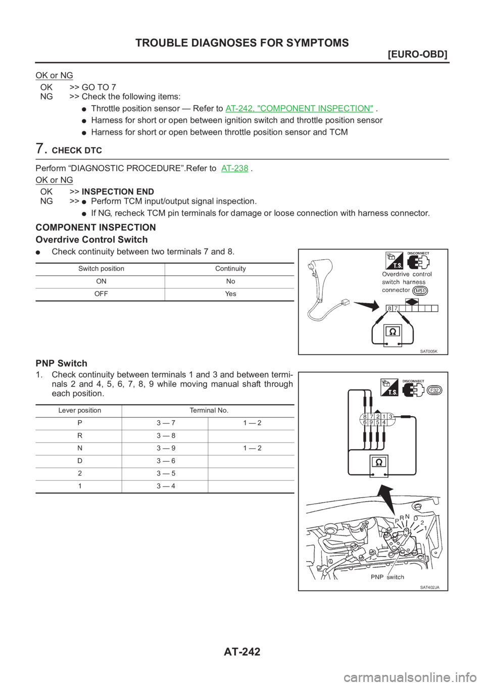 NISSAN ALMERA N16 2003  Electronic Repair Manual AT-242
[EURO-OBD]
TROUBLE DIAGNOSES FOR SYMPTOMS
OK or NG
OK >> GO TO 7
NG >> Check the following items:
●Throttle position sensor — Refer to AT- 2 4 2 ,   "COMPONENT INSPECTION" .
●Harn