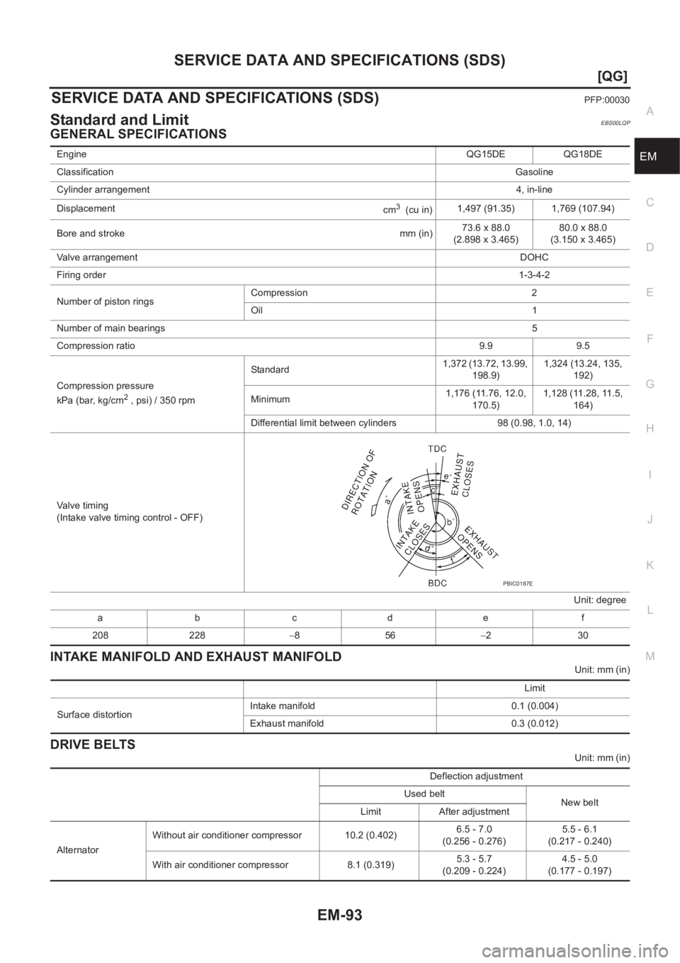 NISSAN ALMERA N16 2003  Electronic Repair Manual SERVICE DATA AND SPECIFICATIONS (SDS)
EM-93
[QG]
C
D
E
F
G
H
I
J
K
L
MA
EM
SERVICE DATA AND SPECIFICATIONS (SDS)PFP:00030
Standard and LimitEBS00LQP
GENERAL SPECIFICATIONS
INTAKE MANIFOLD AND EXHAUST 