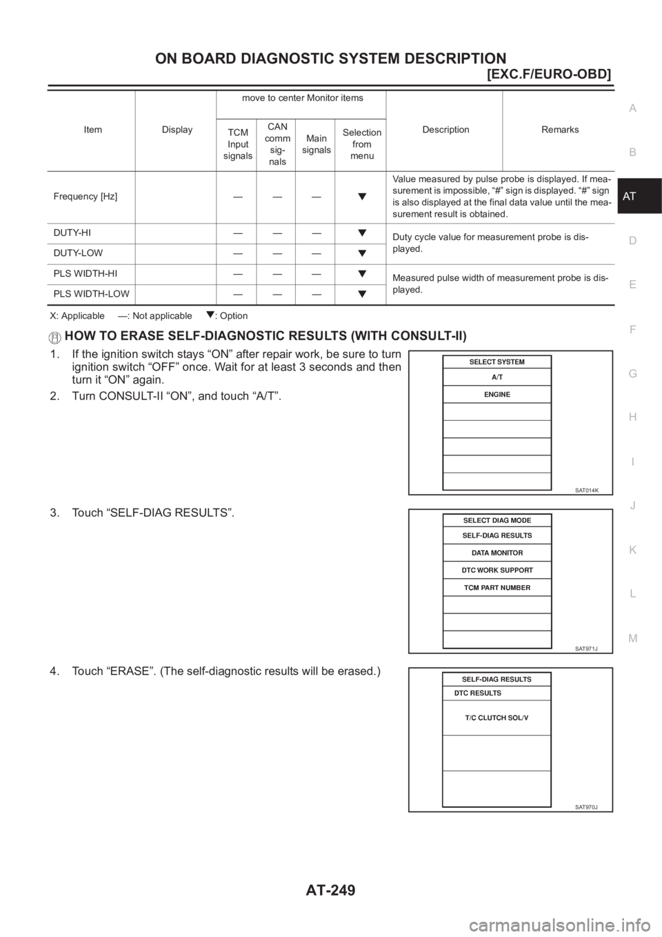 NISSAN ALMERA N16 2003  Electronic Repair Manual ON BOARD DIAGNOSTIC SYSTEM DESCRIPTION
AT-249
[EXC.F/EURO-OBD]
D
E
F
G
H
I
J
K
L
MA
B
AT
X: Applicable     —: Not applicable      : Option
HOW TO ERASE SELF-DIAGNOSTIC RESULTS (WITH CONSULT-II)
1. I
