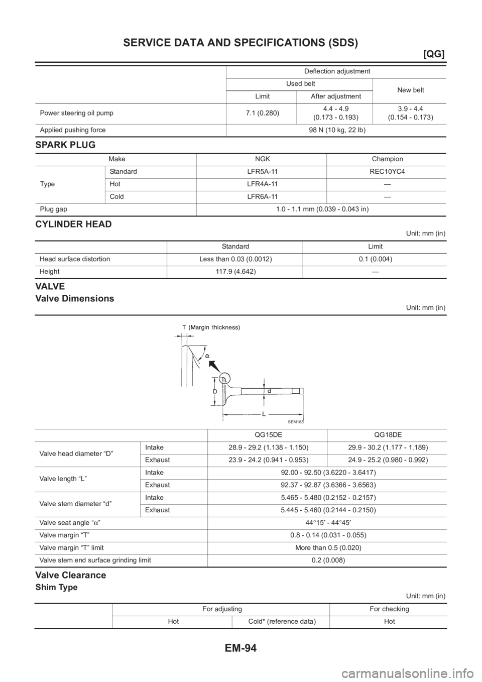 NISSAN ALMERA N16 2003  Electronic Repair Manual EM-94
[QG]
SERVICE DATA AND SPECIFICATIONS (SDS)
SPARK PLUG
CYLINDER HEAD
Unit: mm (in)
VA LV E
Valve Dimensions
Unit: mm (in)
Valve Clearance
Shim Type
Unit: mm (in) Power steering oil pump 7.1 (0.28