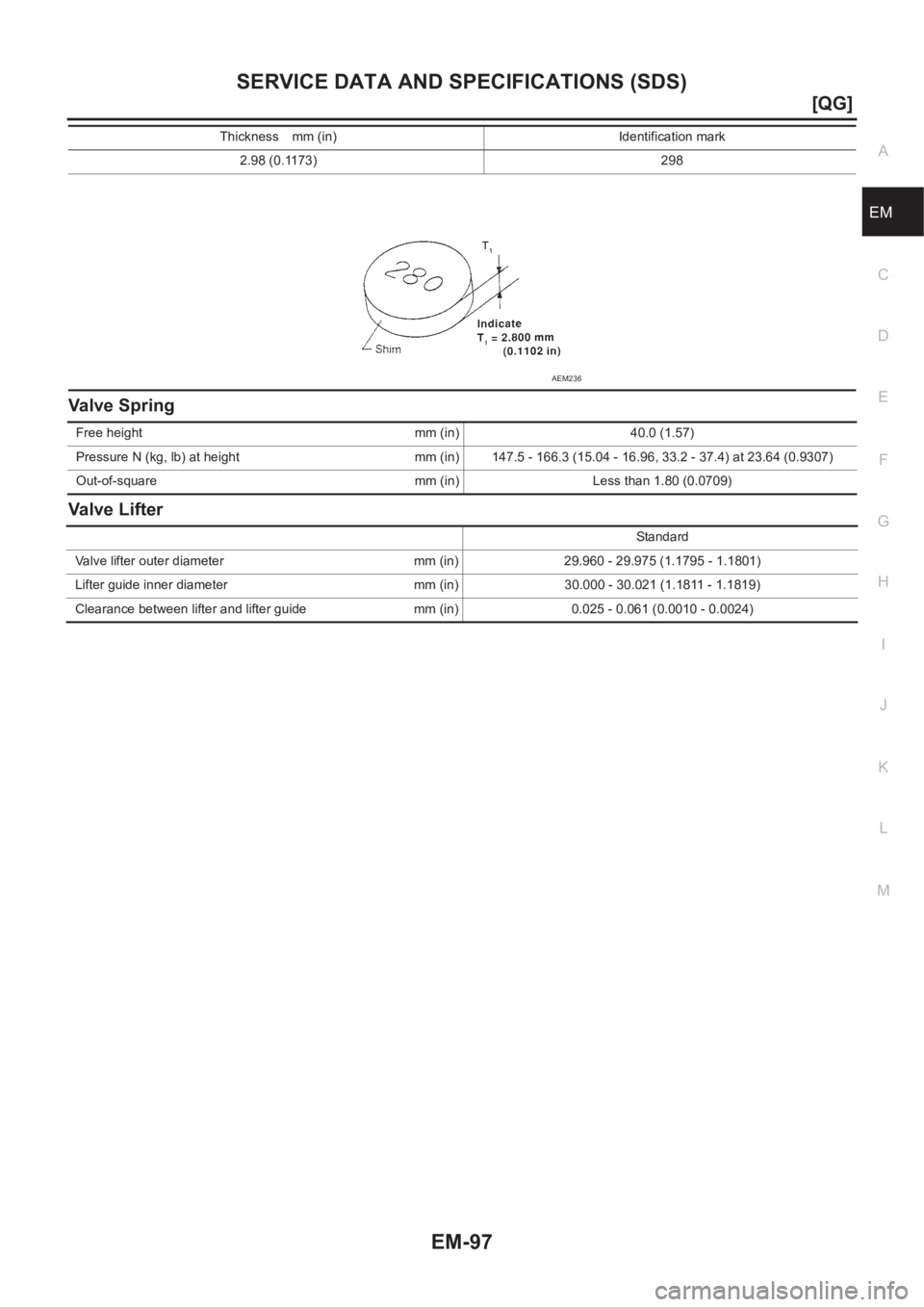 NISSAN ALMERA N16 2003  Electronic Repair Manual SERVICE DATA AND SPECIFICATIONS (SDS)
EM-97
[QG]
C
D
E
F
G
H
I
J
K
L
MA
EM
Valve Spring
Valve Lifter
2.98 (0.1173) 298 Thickness mm (in) Identification mark
AEM236
Free height mm (in) 40.0 (1.57)
Pres