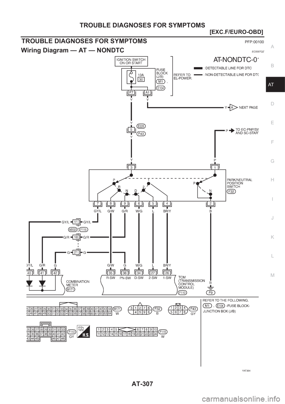 NISSAN ALMERA N16 2003  Electronic Repair Manual TROUBLE DIAGNOSES FOR SYMPTOMS
AT-307
[EXC.F/EURO-OBD]
D
E
F
G
H
I
J
K
L
MA
B
AT
TROUBLE DIAGNOSES FOR SYMPTOMSPFP:00100
Wiring Diagram — AT — NONDTCECS007QZ
YAT 3 6 4 