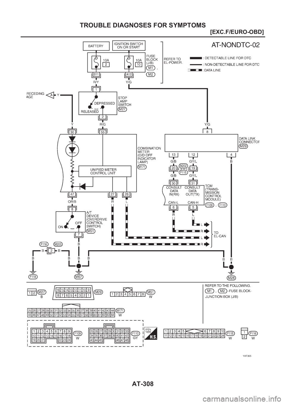 NISSAN ALMERA N16 2003  Electronic Repair Manual AT-308
[EXC.F/EURO-OBD]
TROUBLE DIAGNOSES FOR SYMPTOMS
YAT 3 6 5 