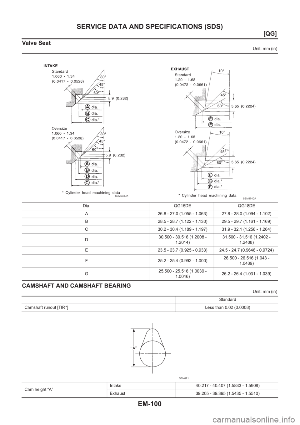 NISSAN ALMERA N16 2003  Electronic Repair Manual EM-100
[QG]
SERVICE DATA AND SPECIFICATIONS (SDS)
Valve Seat
Unit: mm (in)
CAMSHAFT AND CAMSHAFT BEARING
Unit: mm (in) Dia. QG15DE QG18DE
A 26.8 - 27.0 (1.055 - 1.063) 27.8 - 28.0 (1.094 - 1.102)
B 28