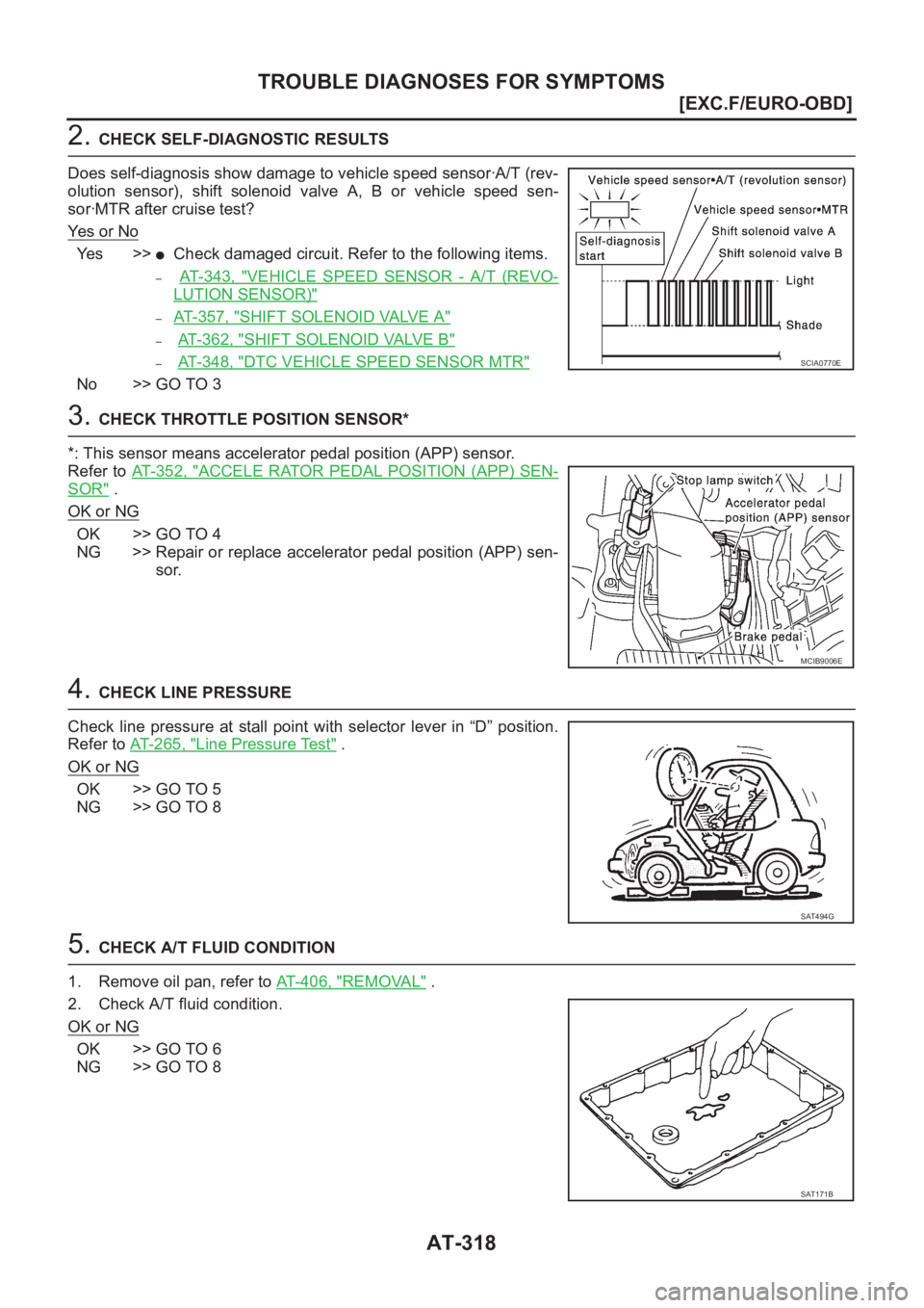 NISSAN ALMERA N16 2003  Electronic Repair Manual AT-318
[EXC.F/EURO-OBD]
TROUBLE DIAGNOSES FOR SYMPTOMS
2. CHECK SELF-DIAGNOSTIC RESULTS
Does self-diagnosis show damage to vehicle speed sensor·A/T (rev-
olution  sensor),  shift  solenoid  valve  A,
