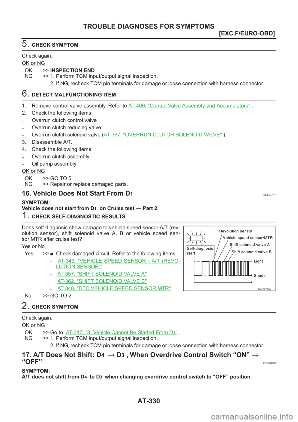 NISSAN ALMERA N16 2003  Electronic Repair Manual AT-330
[EXC.F/EURO-OBD]
TROUBLE DIAGNOSES FOR SYMPTOMS
5. CHECK SYMPTOM
Check again.
OK or NG
OK >>INSPECTION END
NG >> 1. Perform TCM input/output signal inspection.
2. If NG, recheck TCM pin termina