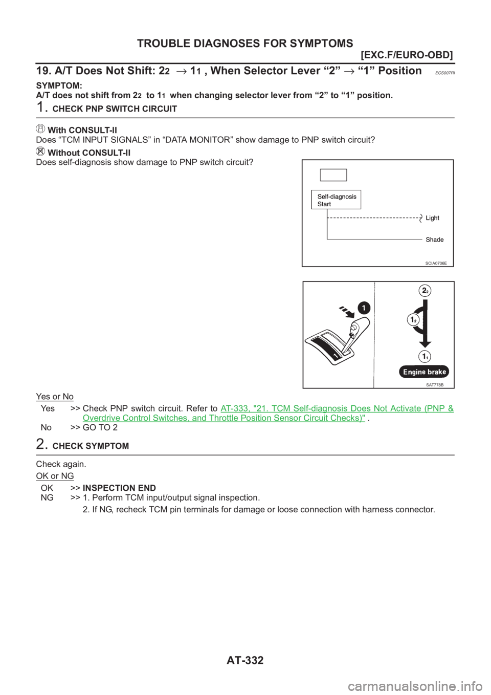 NISSAN ALMERA N16 2003  Electronic Repair Manual AT-332
[EXC.F/EURO-OBD]
TROUBLE DIAGNOSES FOR SYMPTOMS
19. A/T Does Not Shift: 2
2→ 11 , When Selector Lever “2” → “1” PositionECS007RI
SYMPTOM:
A/T does not shift from 2
2  to 11 when cha