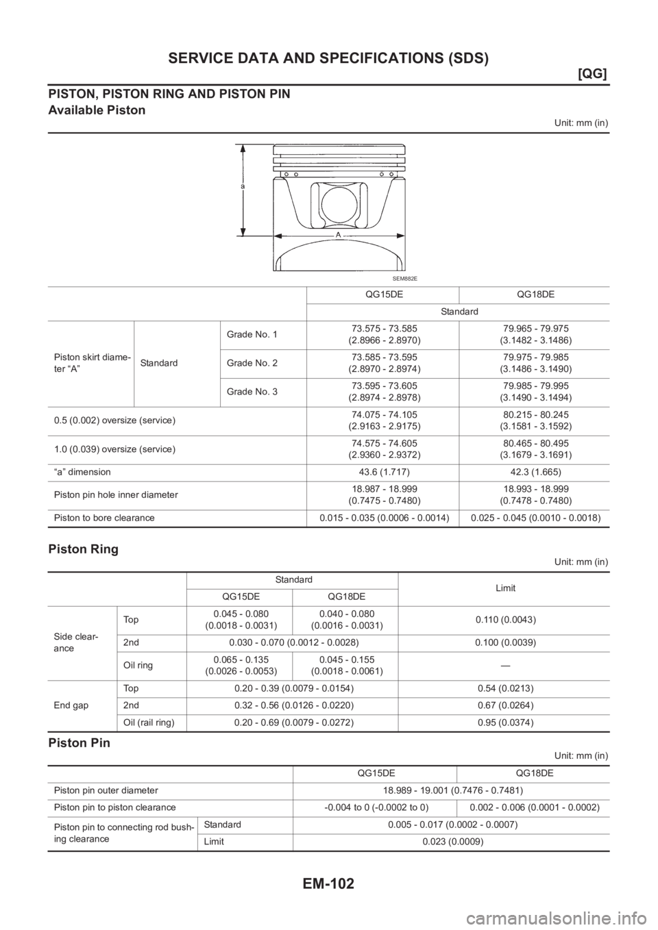NISSAN ALMERA N16 2003  Electronic Repair Manual EM-102
[QG]
SERVICE DATA AND SPECIFICATIONS (SDS)
PISTON, PISTON RING AND PISTON PIN
Available Piston
Unit: mm (in)
Piston Ring
Unit: mm (in)
Piston Pin
Unit: mm (in) QG15DE QG18DE
Standard
Piston ski