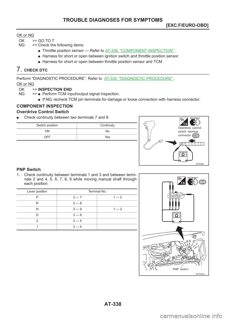 NISSAN ALMERA N16 2003  Electronic Repair Manual AT-338
[EXC.F/EURO-OBD]
TROUBLE DIAGNOSES FOR SYMPTOMS
OK or NG
OK >> GO TO 7
NG >> Check the following items:
●Throttle position sensor — Refer to AT- 3 3 8 ,   "COMPONENT INSPECTION" .
