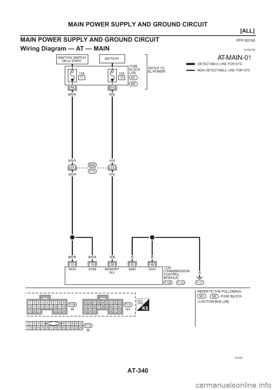 NISSAN ALMERA N16 2003  Electronic Repair Manual AT-340
[ALL]
MAIN POWER SUPPLY AND GROUND CIRCUIT
[ALL]MAIN POWER SUPPLY AND GROUND CIRCUITPFP:00100
Wiring Diagram — AT — MAINECS007RL
YAT 3 5 4 
