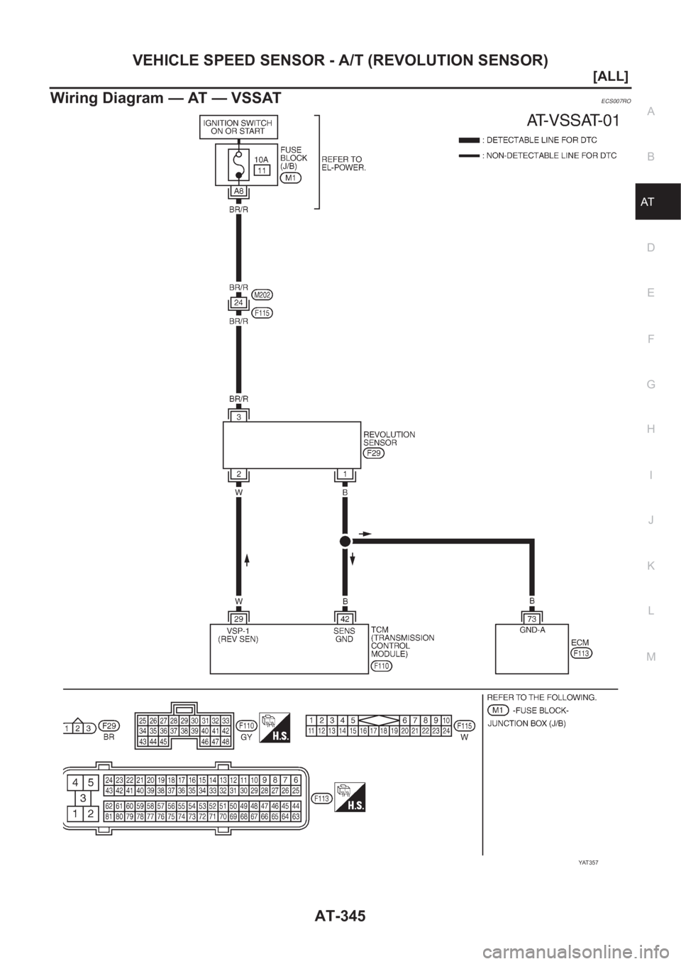 NISSAN ALMERA N16 2003  Electronic Repair Manual VEHICLE SPEED SENSOR - A/T (REVOLUTION SENSOR)
AT-345
[ALL]
D
E
F
G
H
I
J
K
L
MA
B
AT
Wiring Diagram — AT — VSSATECS007RO
YAT 3 5 7 